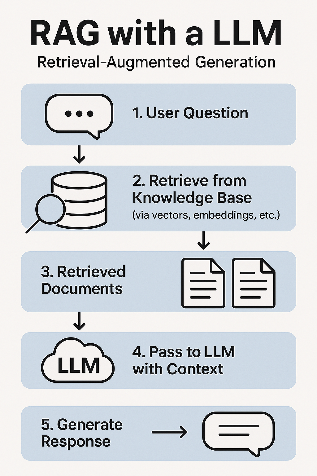 Installer un chatbot IA sur votre site web