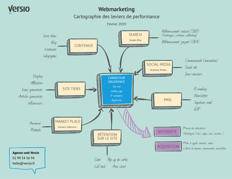 Cartographie webmarketing